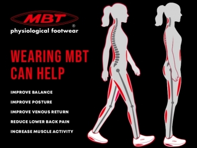 ������� ����� MBT